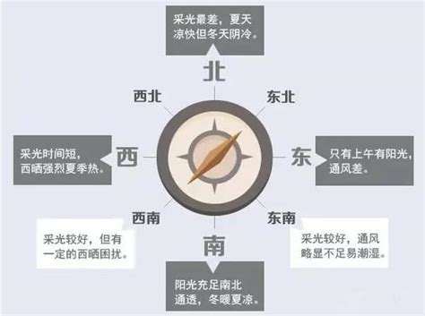 西北向房子|西北朝向的房子好吗？了解房屋朝向选择的要点